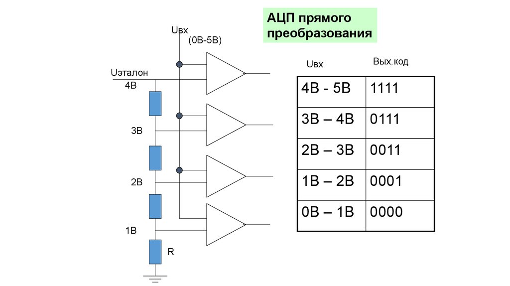 Схема ацп последовательного преобразования