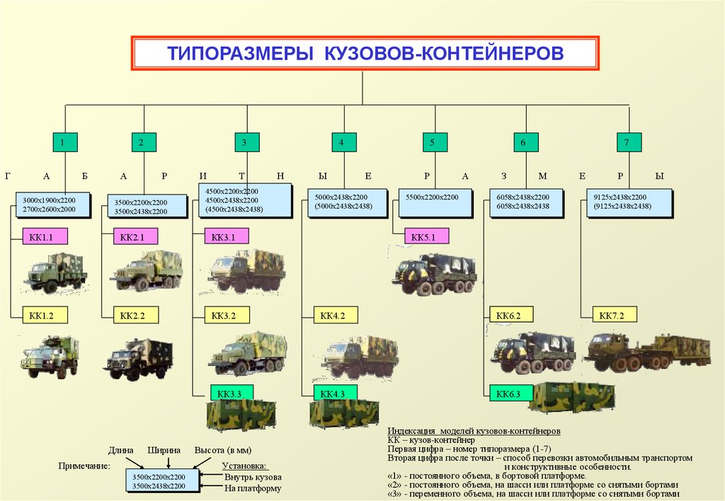 Автомобильные войска россии презентация