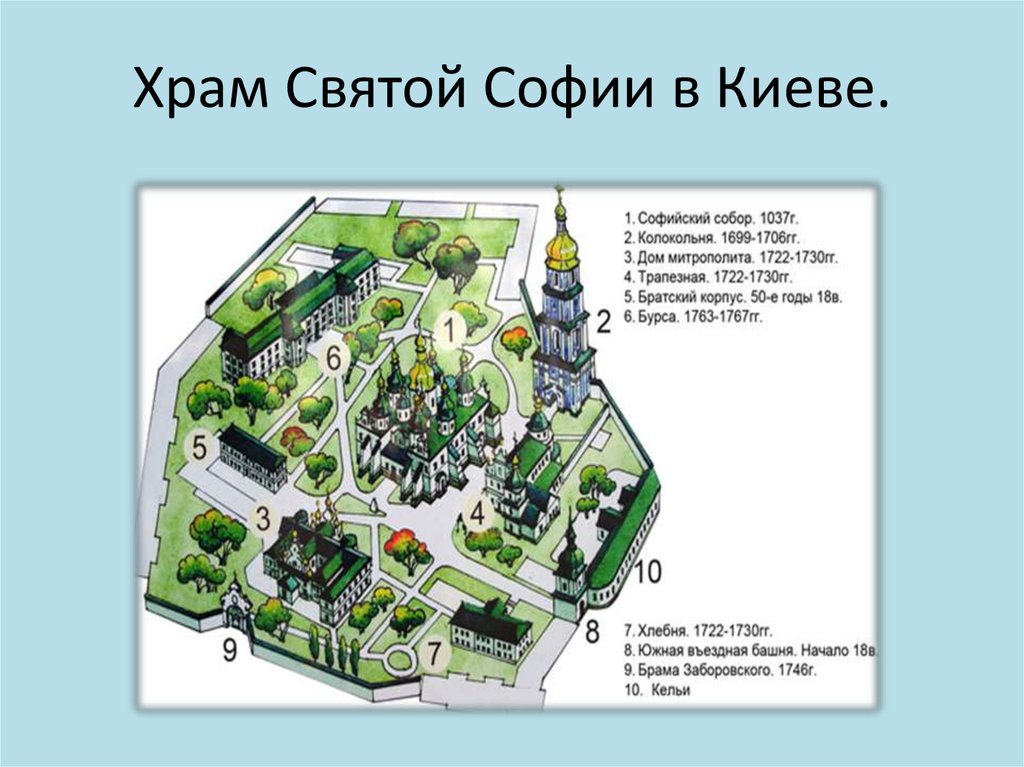 Местоположение храма. Храм Святой Софии Киевской 1037 модель.