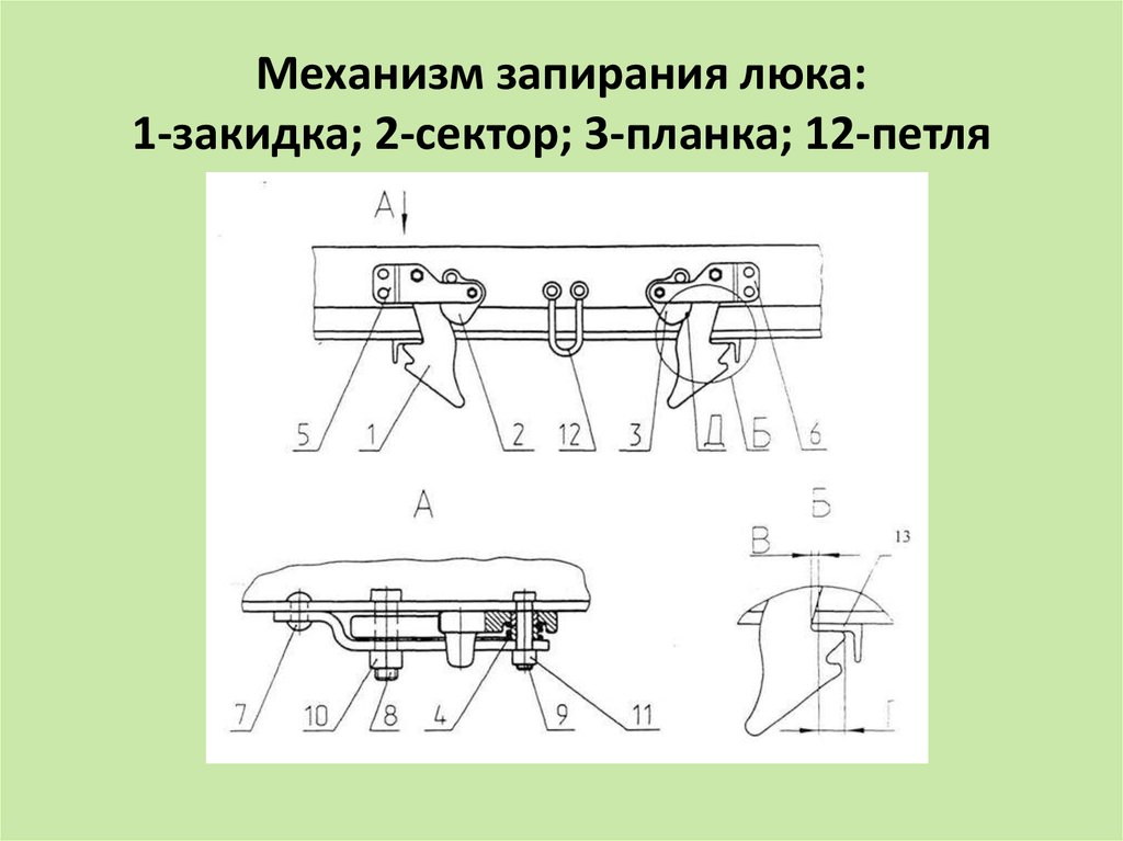 Механизм запирания люка: 1-закидка; 2-сектор; 3-планка; 12-петля