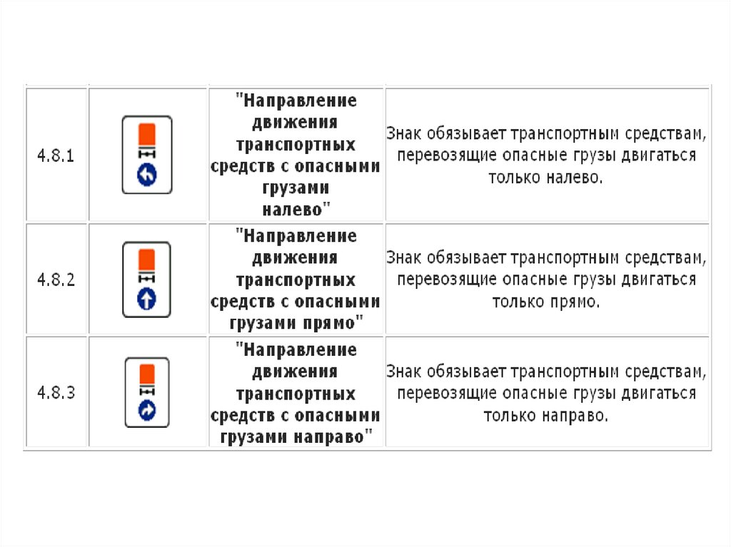 Какие знаки обязывают. Знак направление движения транспортных средств с опасными грузами. Знак Примечание в презентации. Обозначение онлайн-мероприятия. Этот знак обязывает.