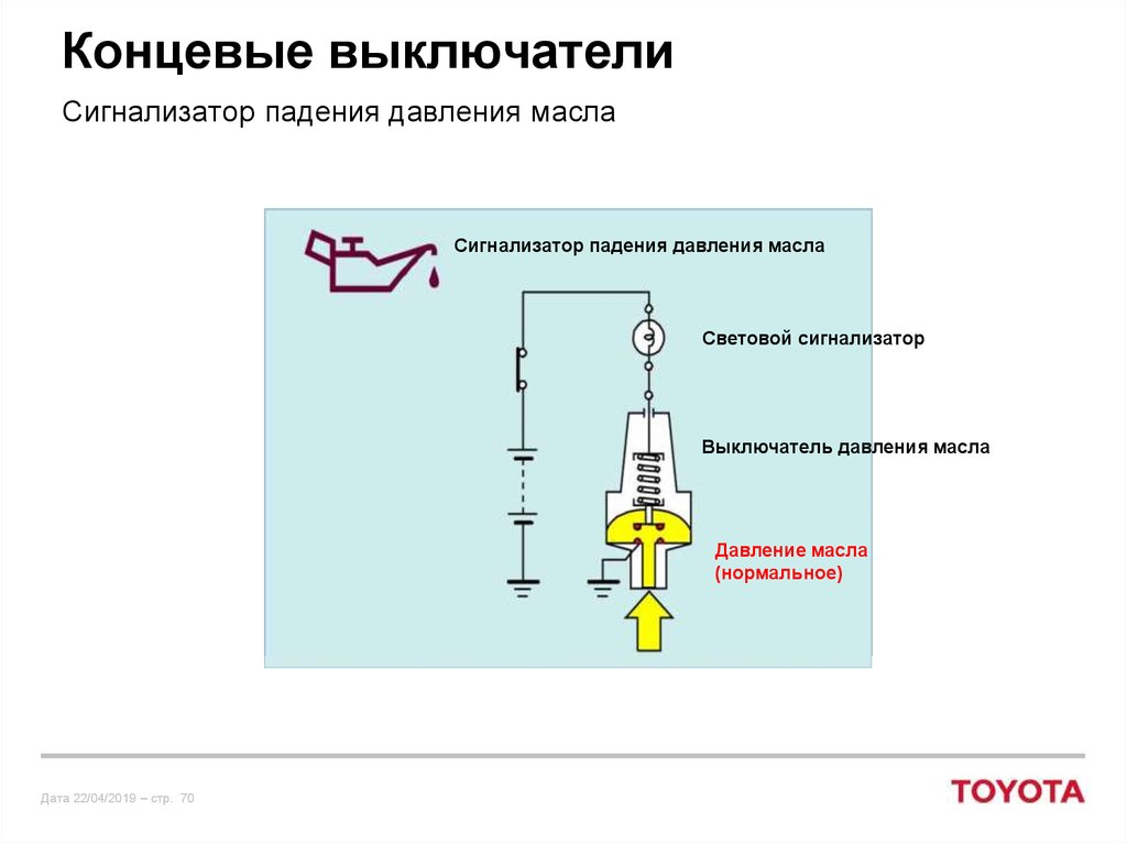 Принцип работы концевого выключателя