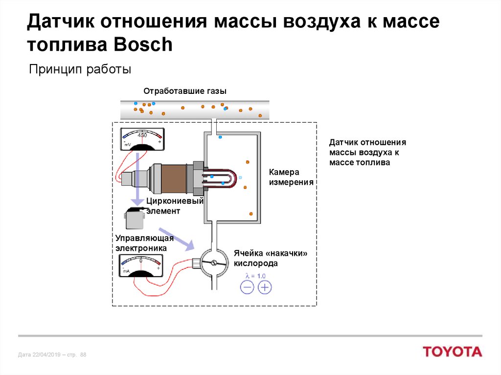 Лямбда зонд принцип работы