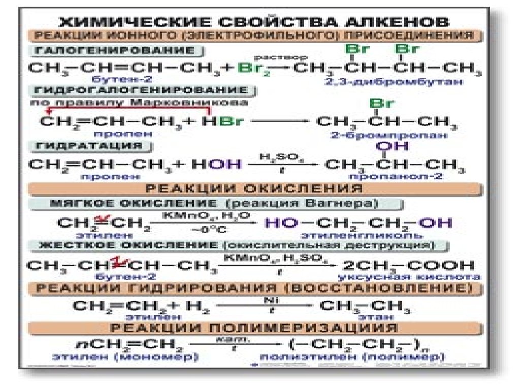 Свойства органических веществ