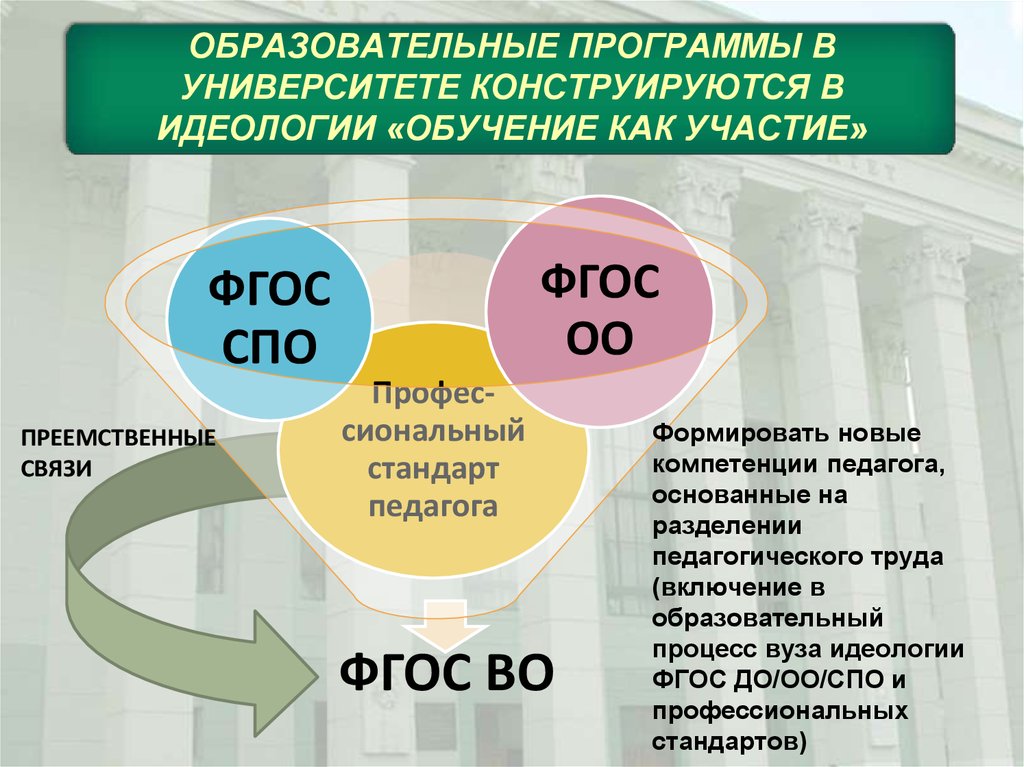 Педагогические кадры