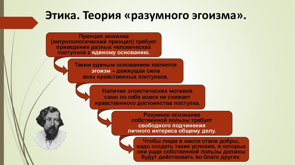 Назовите идеи обосновывавшие. Концепция разумного эгоизма Чернышевского. Теория разумного эгоизма Чернышевского. Принцип разумного эгоизма. Теория эгоизма.