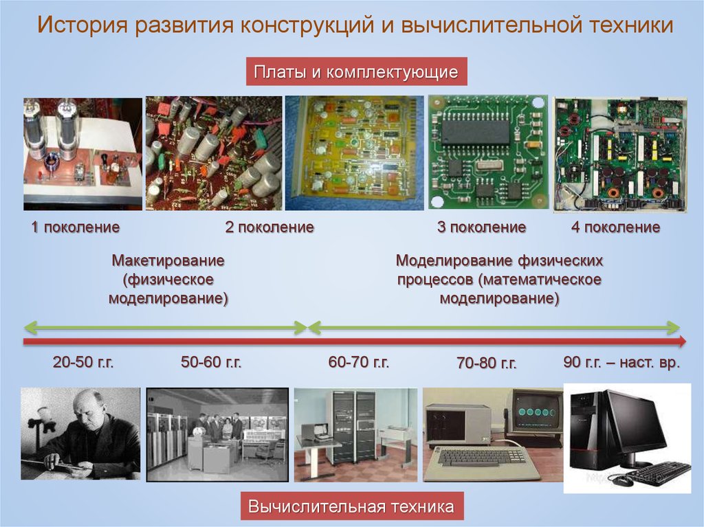 Защищенные инфокоммуникационные системы