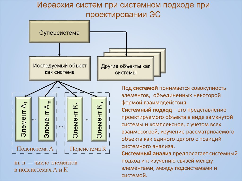 3 подсистемы