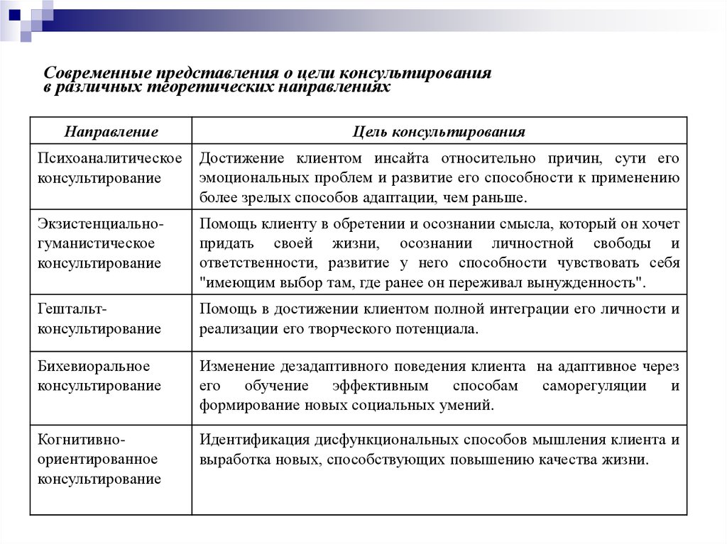 Терапия основанная на применении фотографии или слайдов для решения психологических проблем