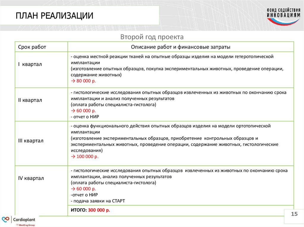 Программа исследования образец