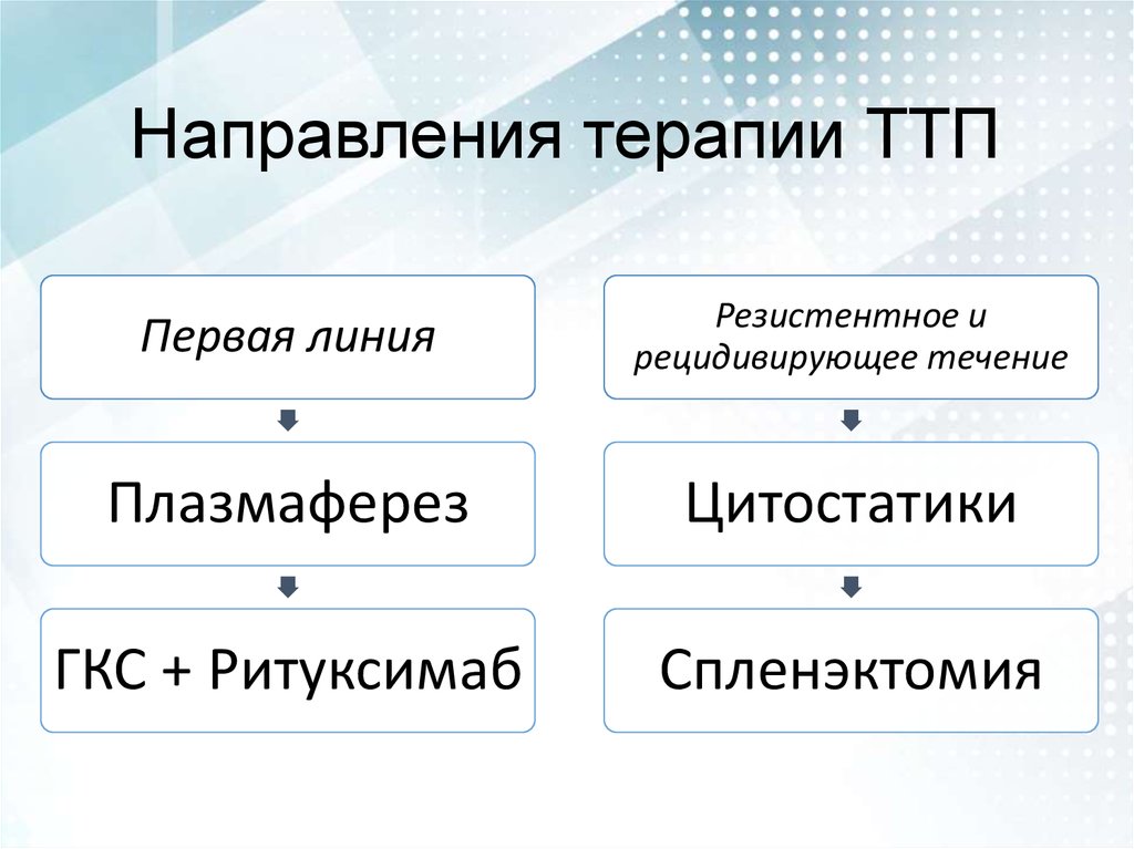 Ттп. ТТП медицина.