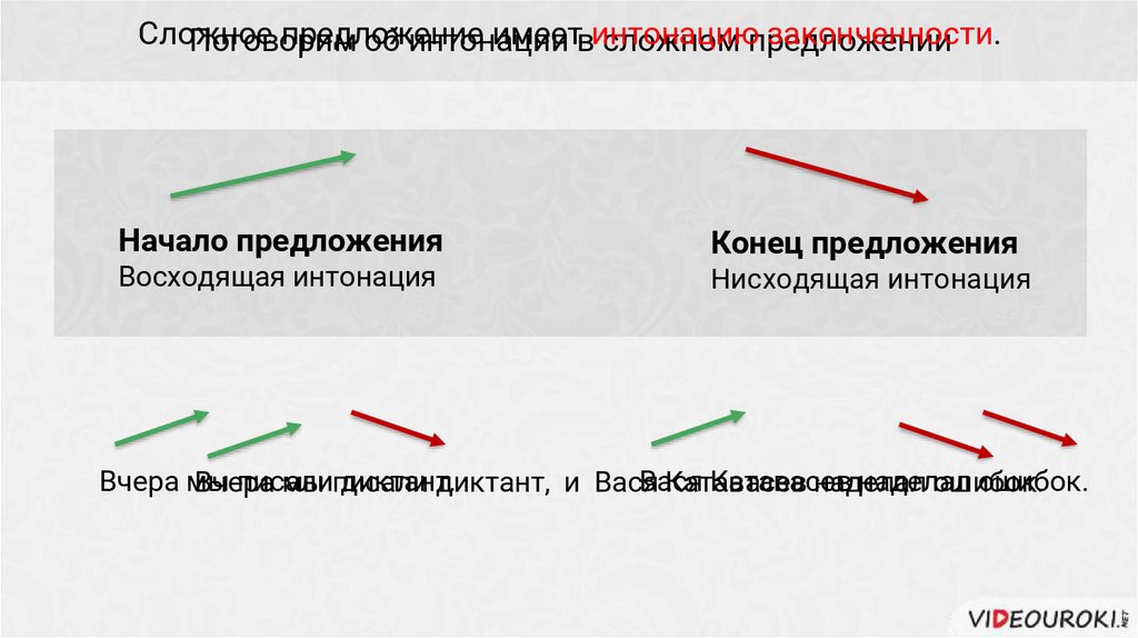 Разделительные знаки в простом предложении