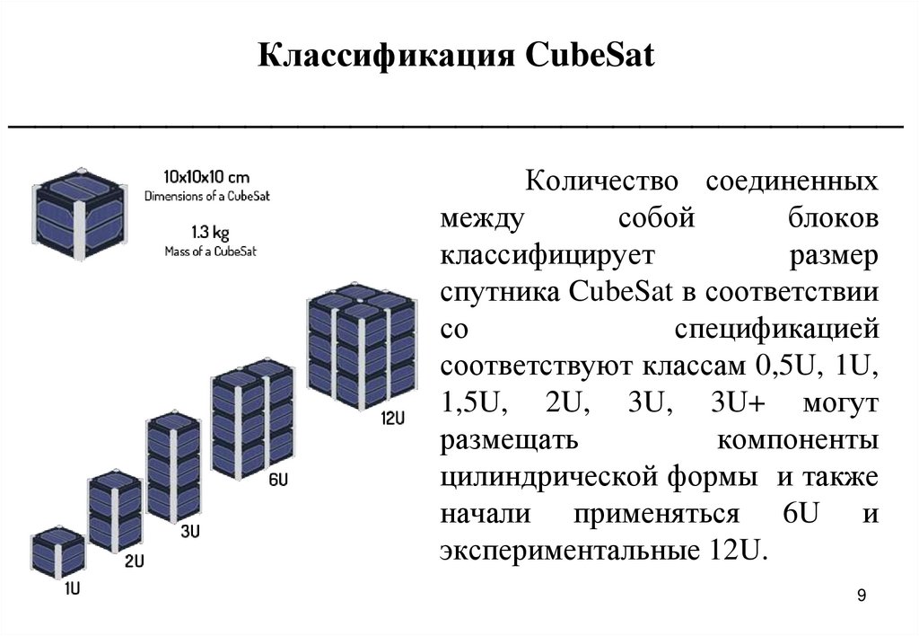 Классификация CubeSat __________________________________