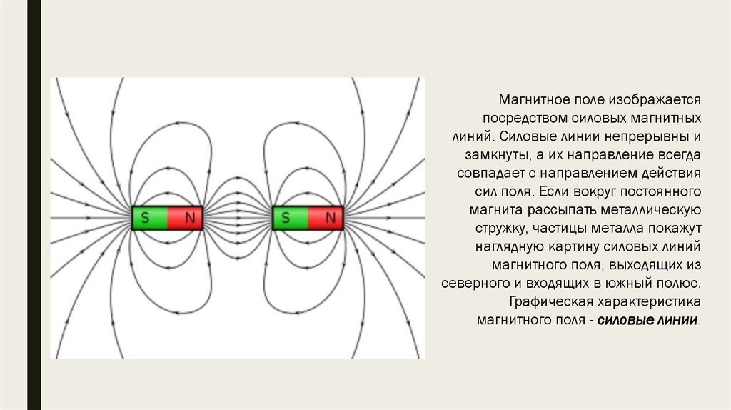 Карта магнитного поля онлайн