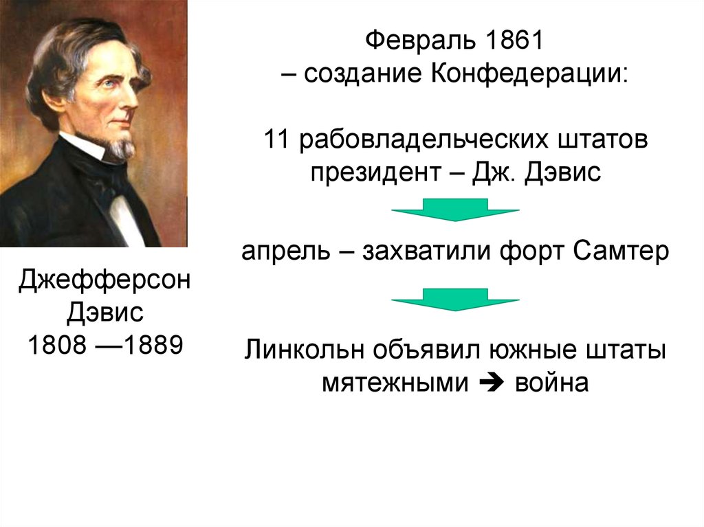 Презентация сша в 19 в 8 класс