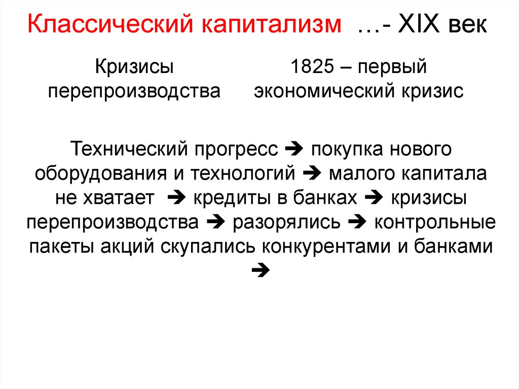 Кризисы 20 века. Экономический кризис 19 века. Экономические кризисы 19 и 20 века. Кризис перепроизводства 19 век. Капитализм 19 века.