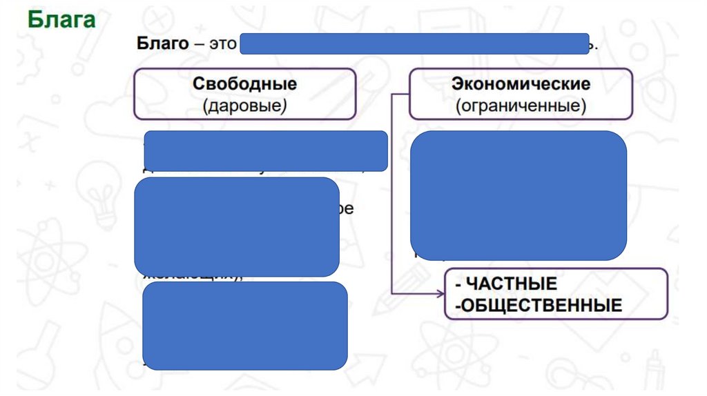 Как изменились наши потребности в течении 2 недель?