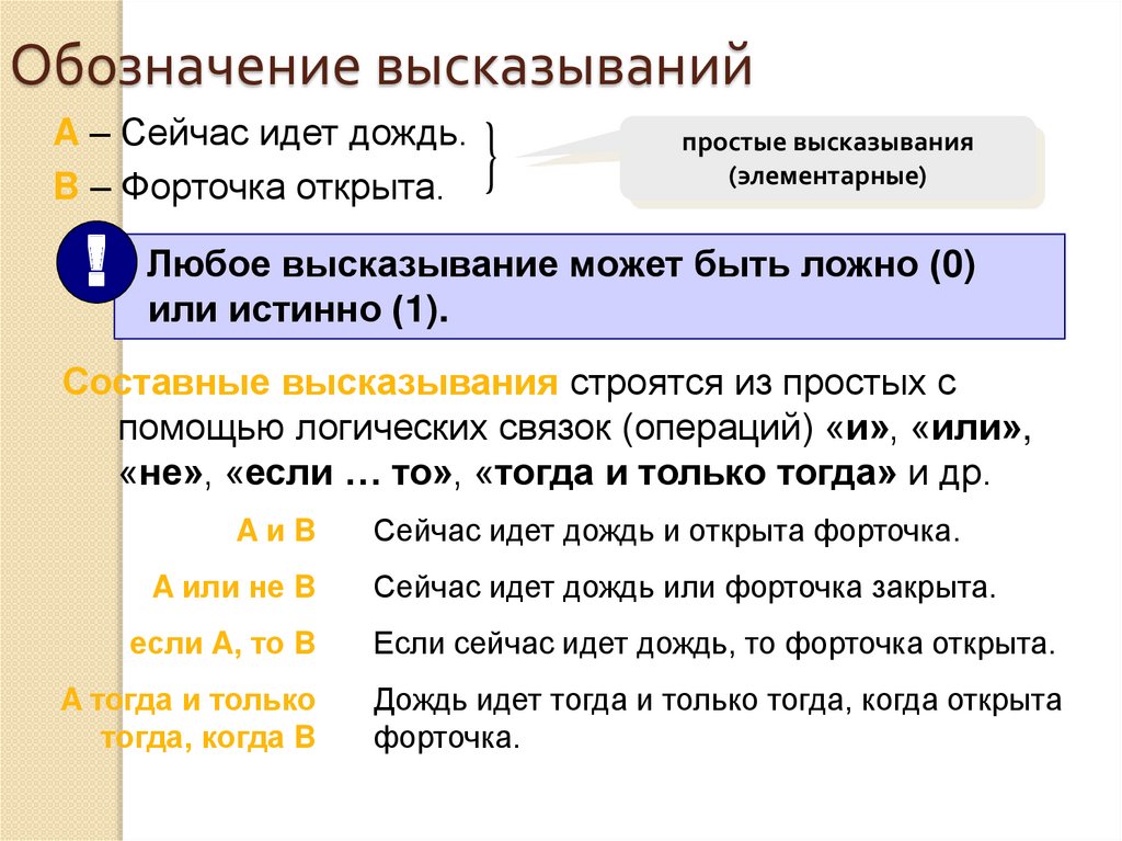 Буквами обозначены высказывания