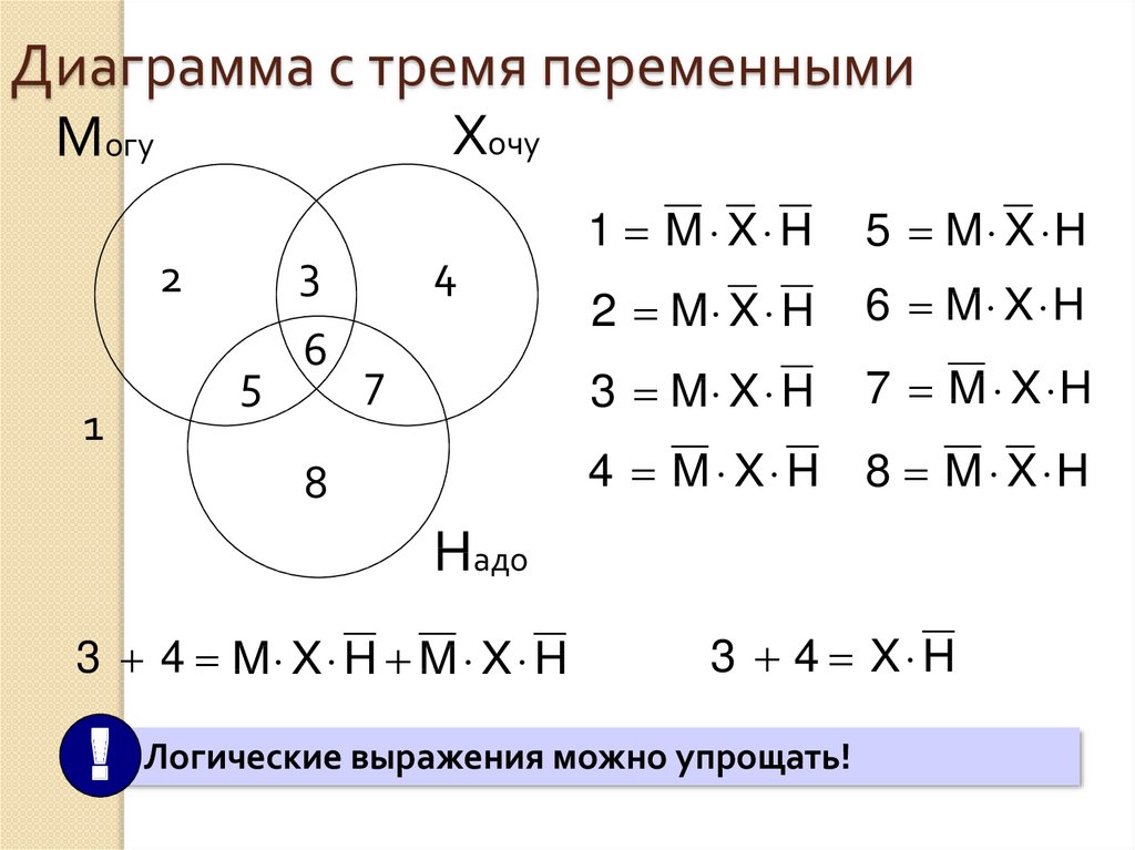 Диаграмма с тремя переменными