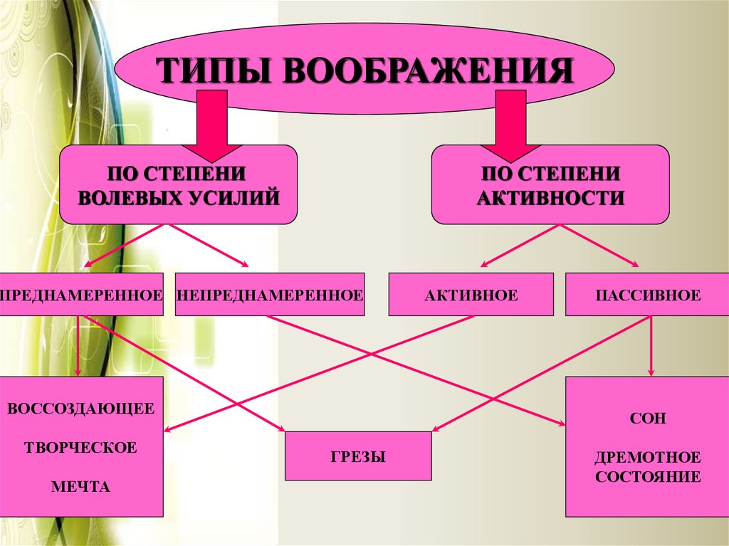 Сигнальная карта неблагополучной семьи