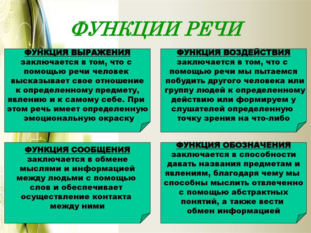 Речь определенное. Функции речи в психологии. Основные функции речи в психологии. Какие выделены функции речи. Речь и ее функции.