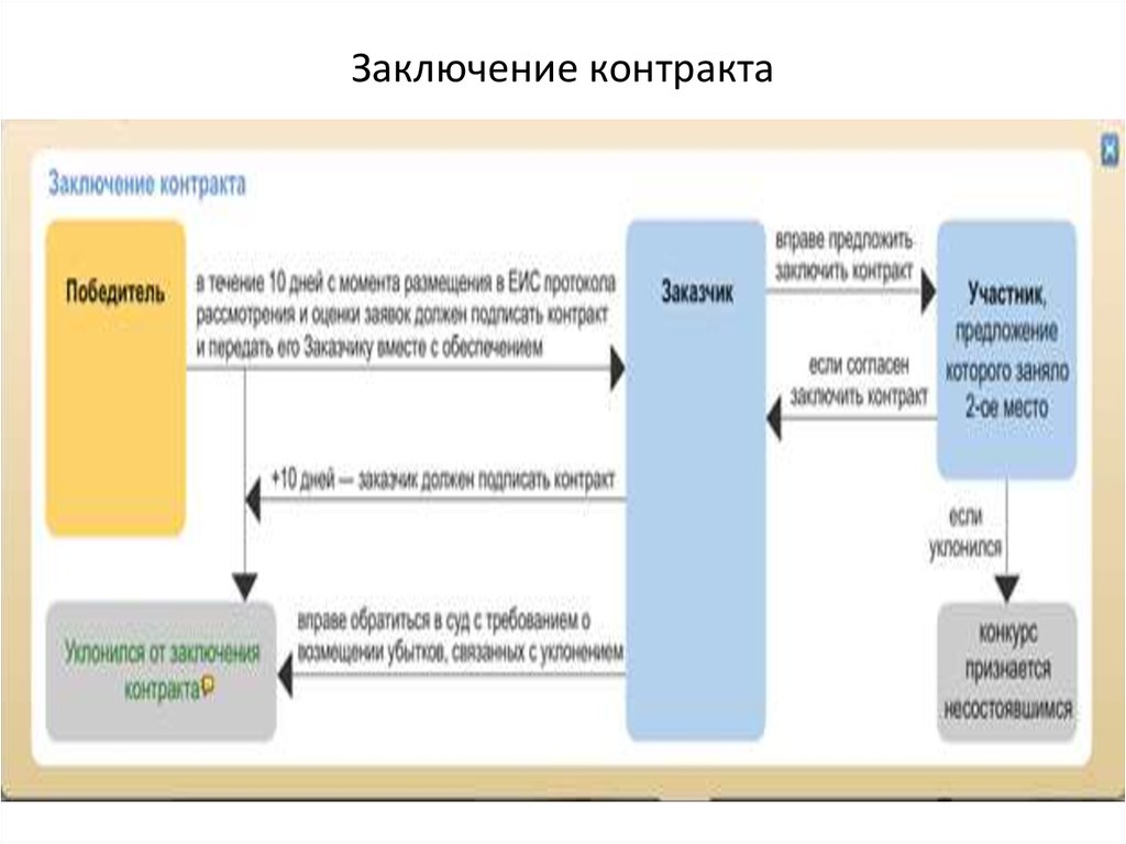 План заключения контрактов