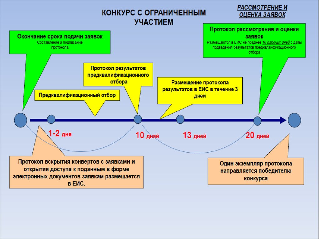 Презентация способы определения поставщика по 44 фз