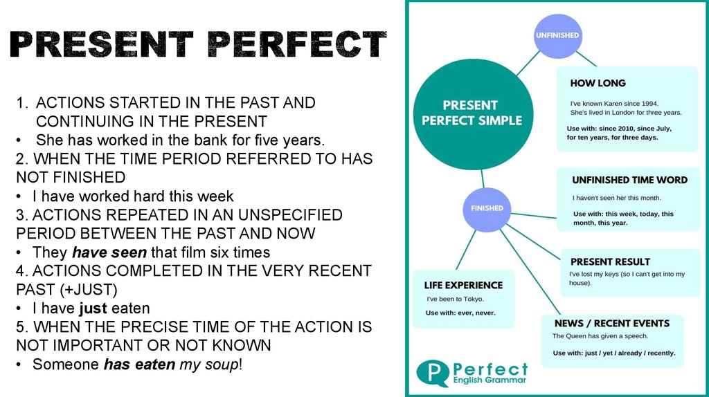 Совершить время. For since present perfect и present perfect Continuous. Present perfect опыт. Present perfect Exclusive. Present perfect explanation in English.