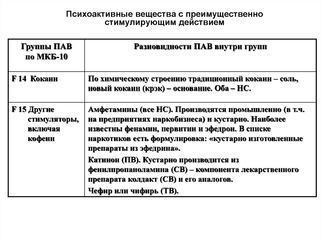 Раковая интоксикация код по мкб