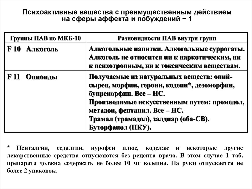 Раковая интоксикация код по мкб 10