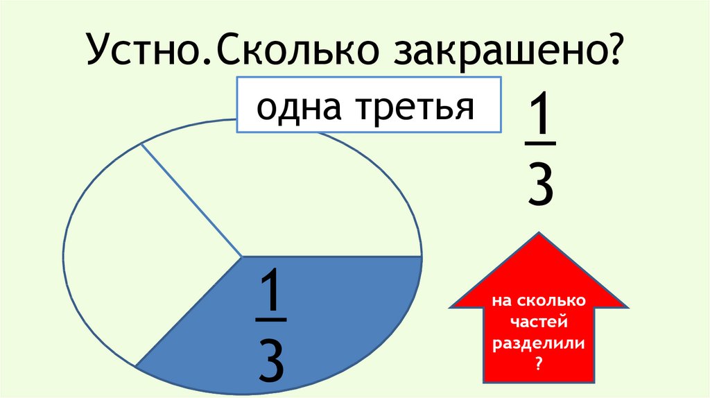 Рисуем схемы и делим числа 3 класс планета знаний конспект урока