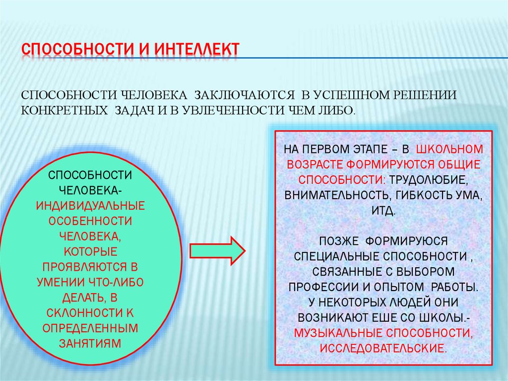 Признаки наличия способностей к какому либо виду деятельности схема