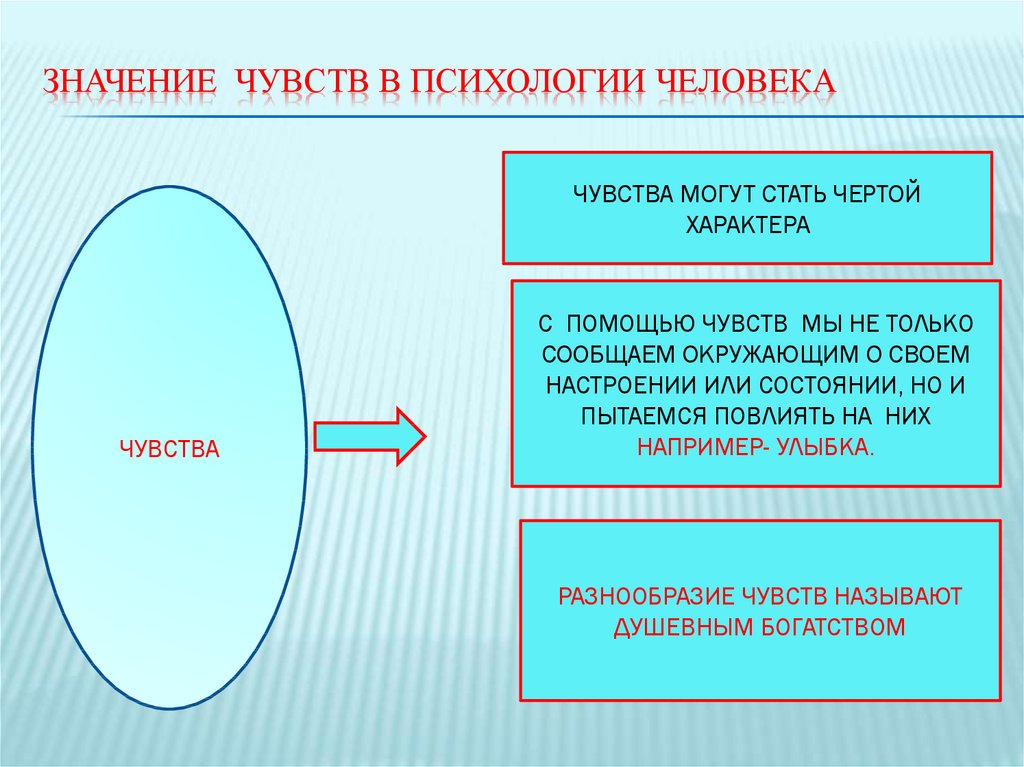 Эмоции психология презентация