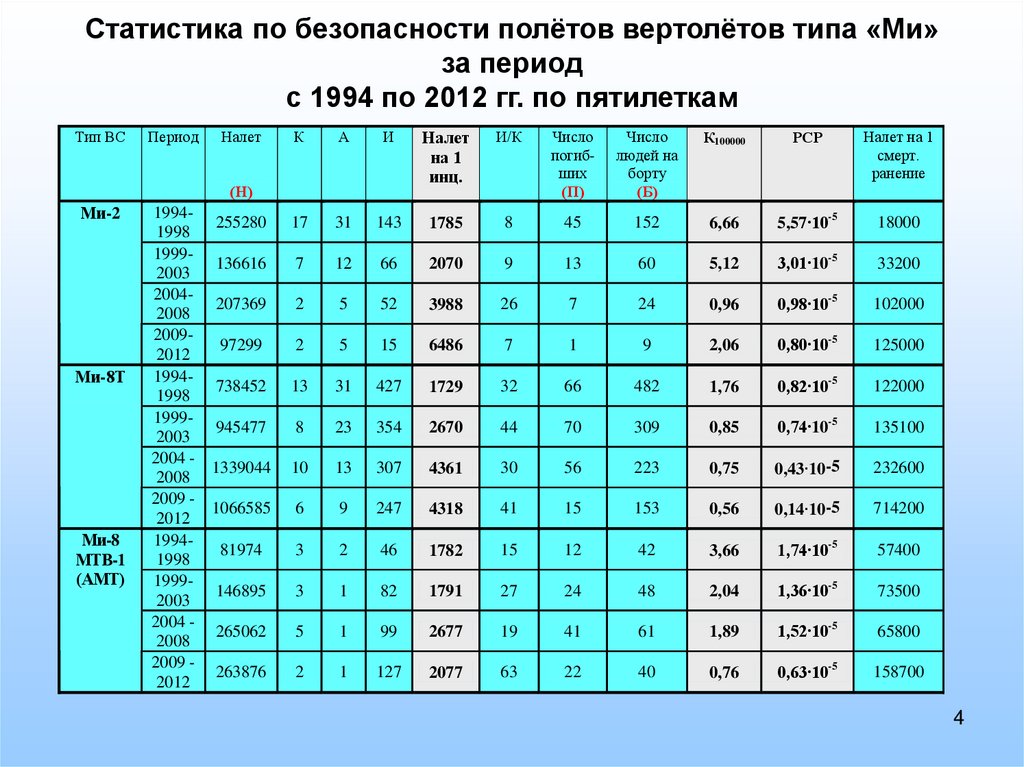 Рейтинг безопасности полетов