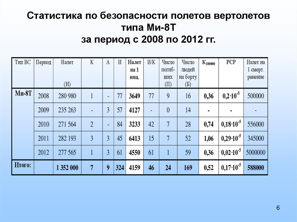 Работа по безопасности полетов