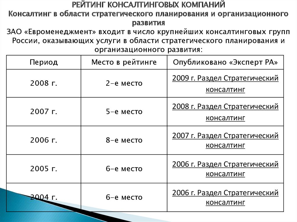 Рейтинг консалтинговых компаний