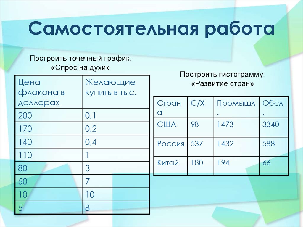 Как строить точечную диаграмму