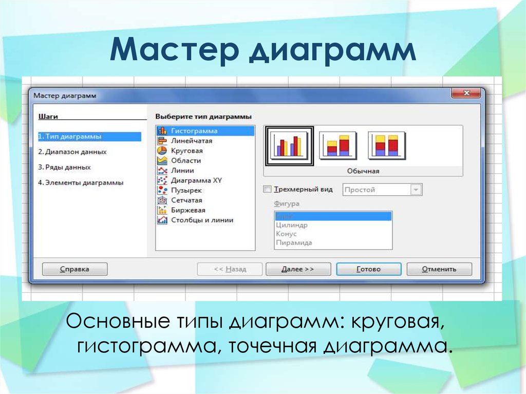 Мастер диаграмм в эксель