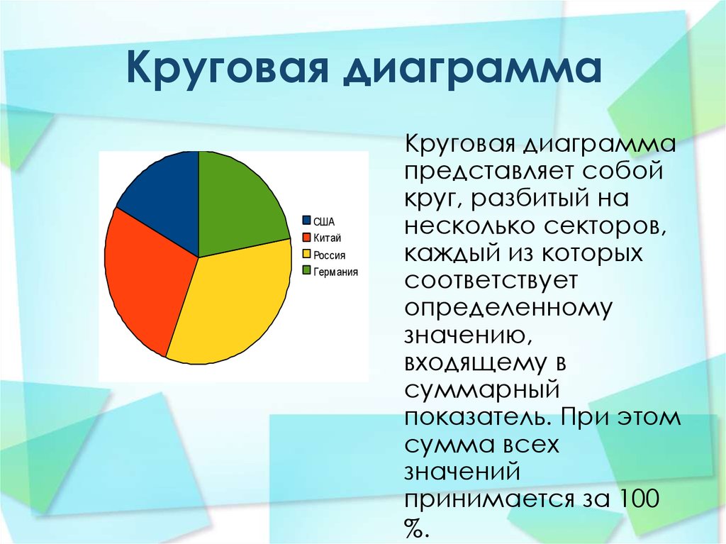 Как найти круговую диаграмму. Круговая диаграмма. Лиагра. Круговая секторная диаграмма. Круговая диаграмма для презентации.