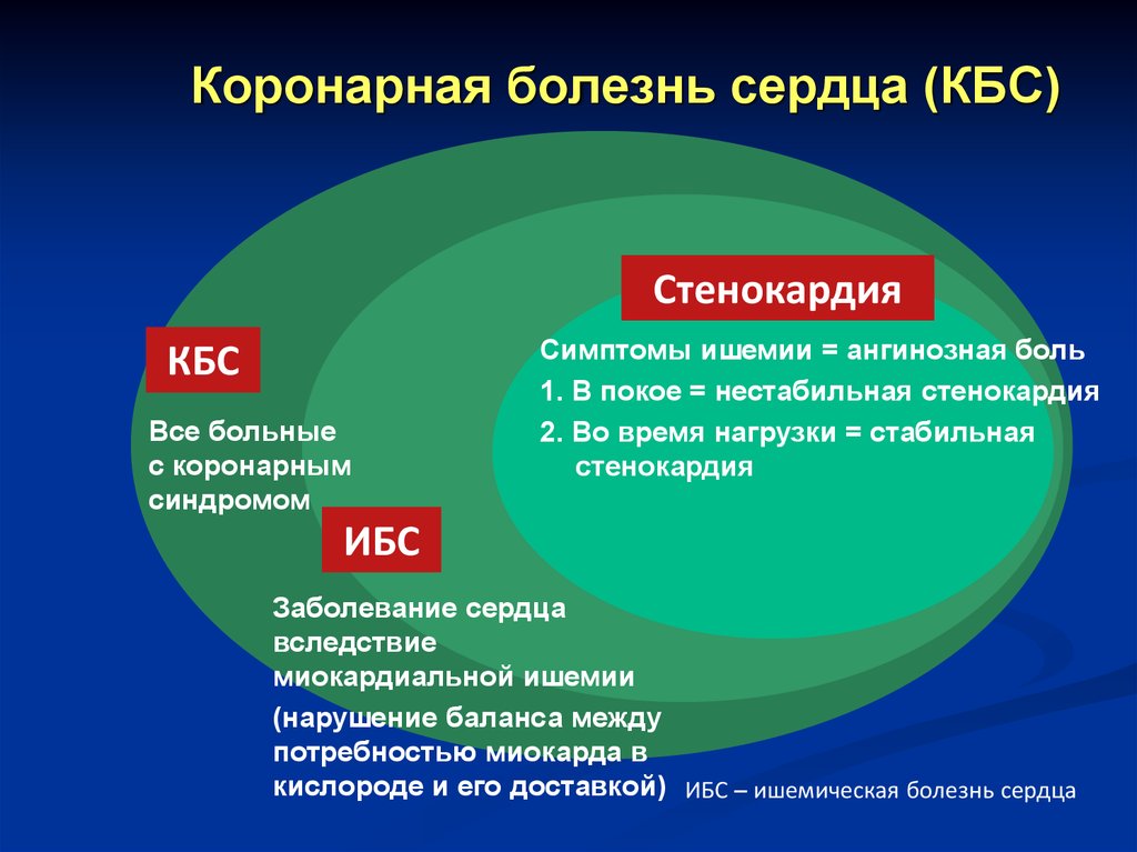 Ибс симптомы. Коронарная болезнь сердца. Коронарная болезнь сердца симптомы. Стабильная коронарная болезнь сердца.