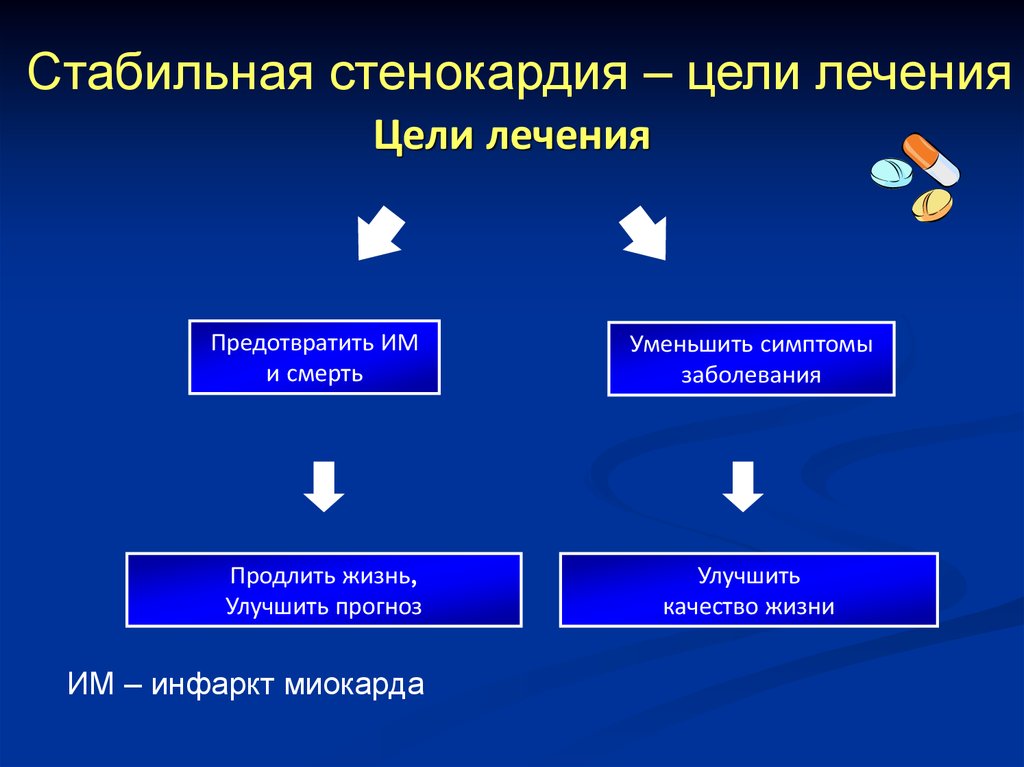 Стабильная стенокардия история