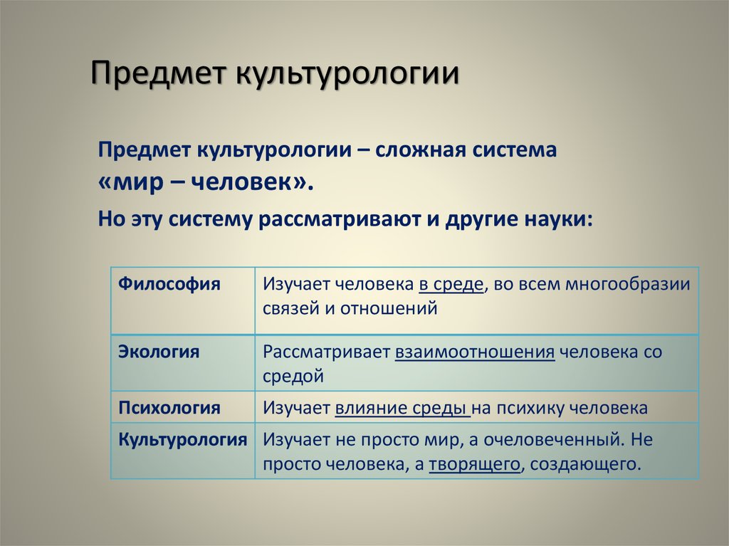 Предмет культурологии презентации