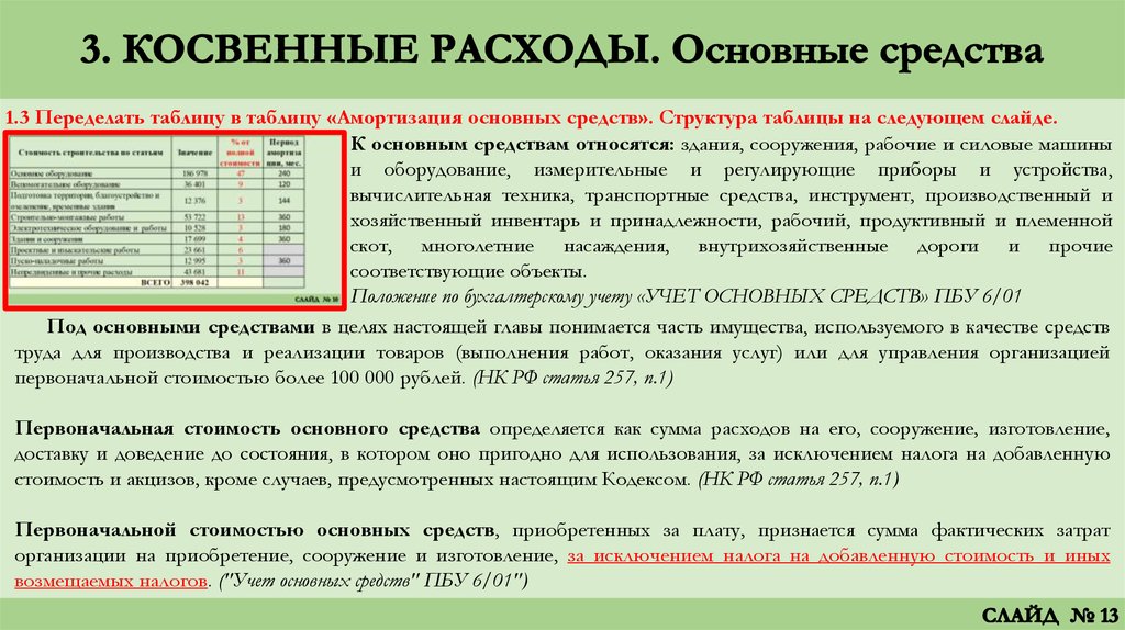 Амортизация компьютеров прямые или косвенные расходы