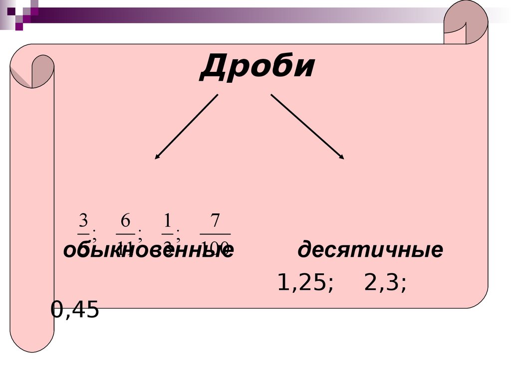 Обыкновенные и десятичные дроби презентация 5 класс