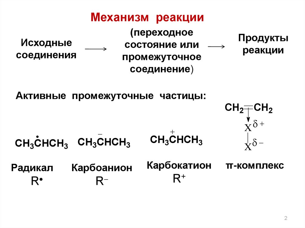 Радикальный механизм. Свободно-радикальный механизм реакции. Реакция перехода бромтимола. Санасид химия.