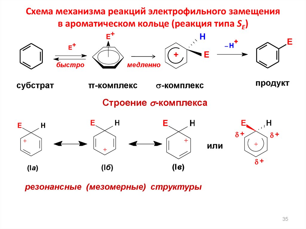 Механизм реакции описывает