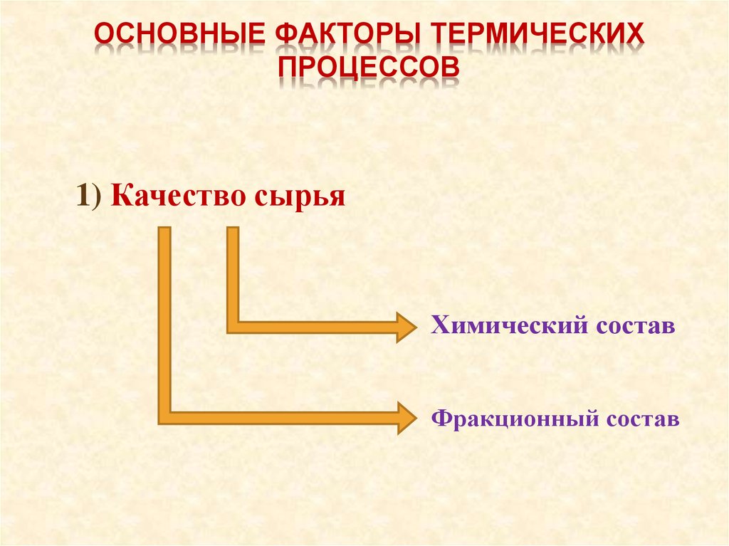 Особенности тепловых процессов