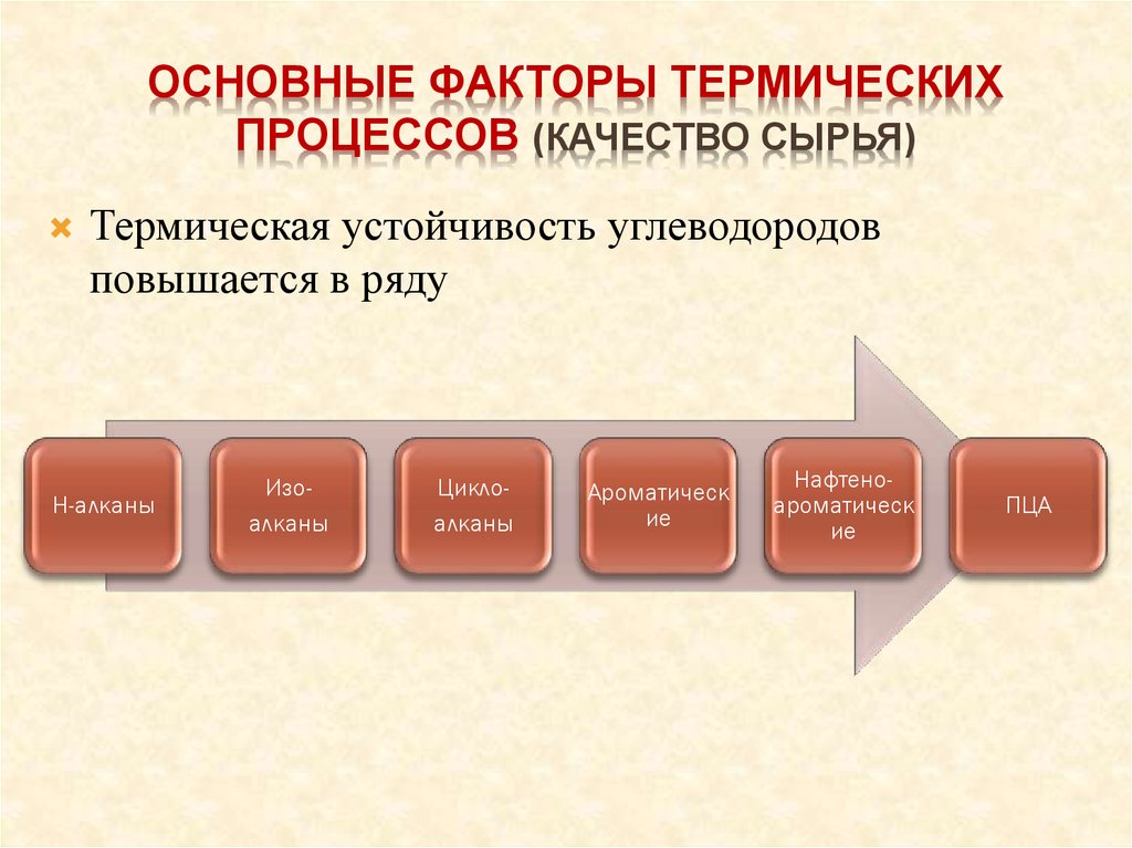 Особенности тепловых процессов. Основные факторы термических процессов. Основные факторы термообработки. Термическая устойчивость. Факторы термической обработки.