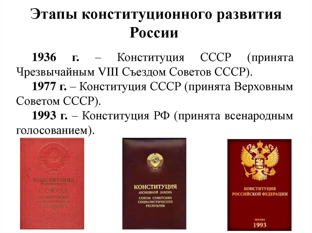 Этапы конституционного развития России 