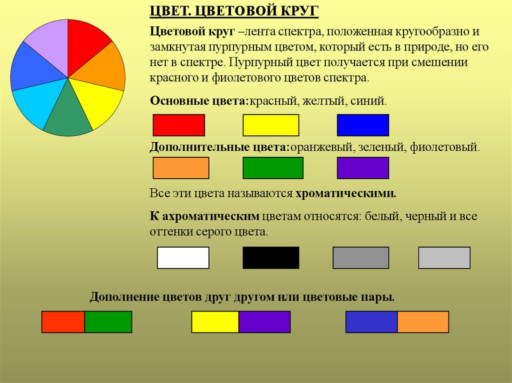 Спектр всех цветов какой цвет. Основные цвета. Цветовой круг основные цвета. Основные и дополнительные цвета. Основные составные и дополнительные цвета.